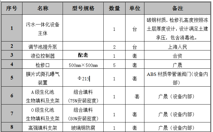 医院配置1.png